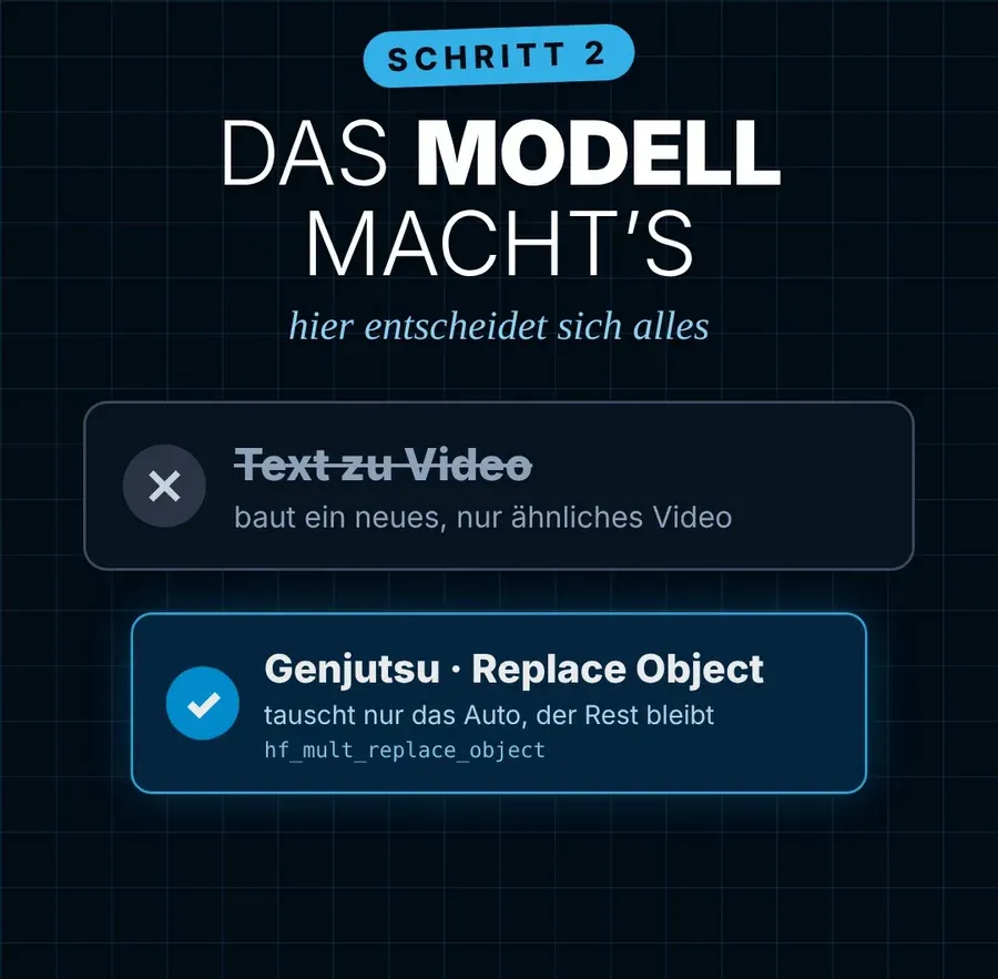 Schritt 2: Text zu Video ist durchgestrichen, gewählt ist Replace Object, das nur das Fahrzeug tauscht